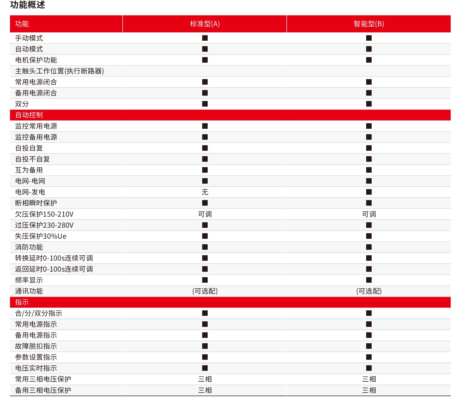 19年12月长城内销擎天未转曲-28_06.jpg