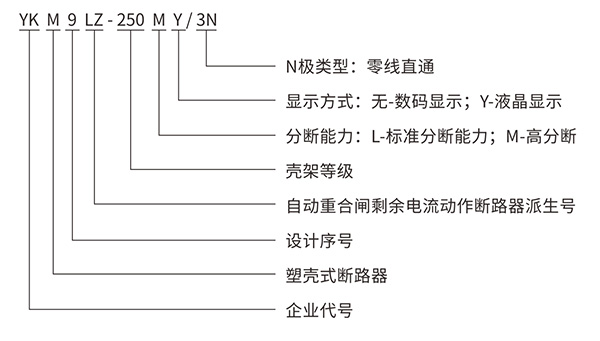 型号解释及定义.jpg