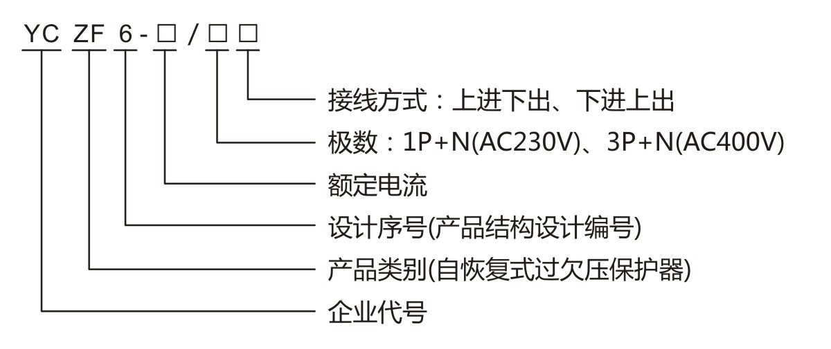 型号及其含义.jpg